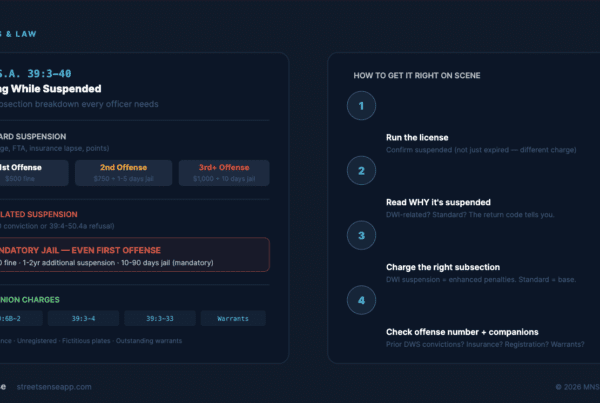 Driving While Suspended in NJ - Cops Guide