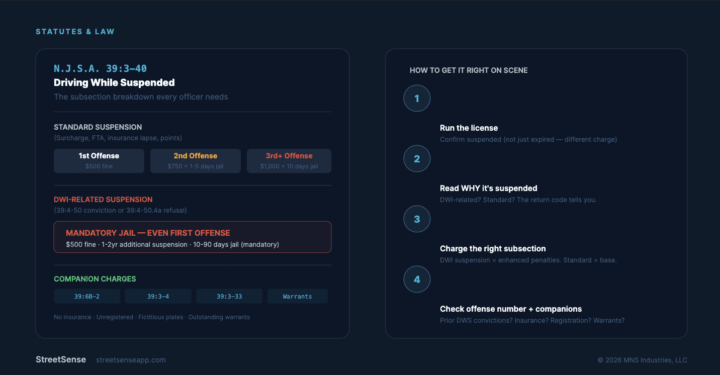 Driving While Suspended in NJ - Cops Guide