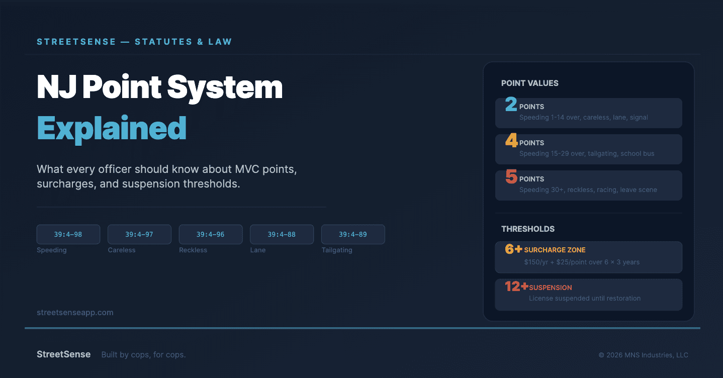 NJ DMV Points System Q & A 2026