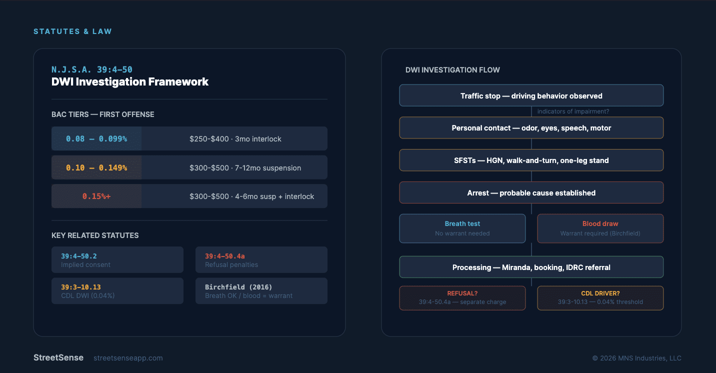 NJ DWI Laws 2026 - Police Guide