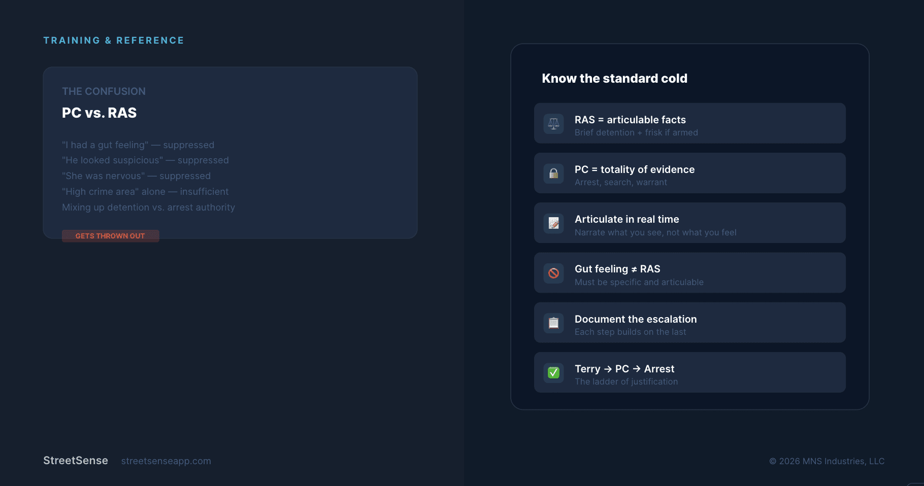 Probable Cause vs Reasonable Suspicion 2026
